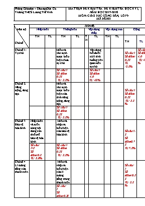 Ma trận và đề kiểm tra học kỳ I môn Giáo dục công dân Lớp 7 - Năm học 2017-2018 - Trường THCS Lương Thế Vinh (Có đáp án)